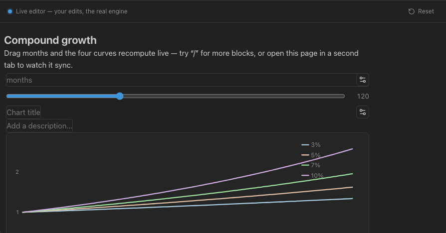 OpenBook compound growth slider and live line chart