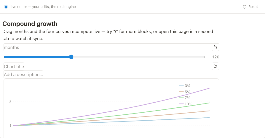 OpenBook compound growth slider and live line chart