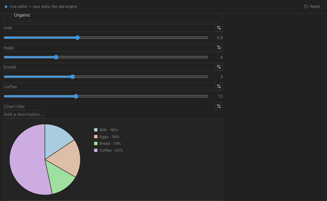 OpenBook grocery basket controls and live spending chart