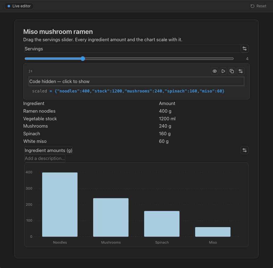 OpenBook recipe scaler with a servings slider, ingredient table and bar chart