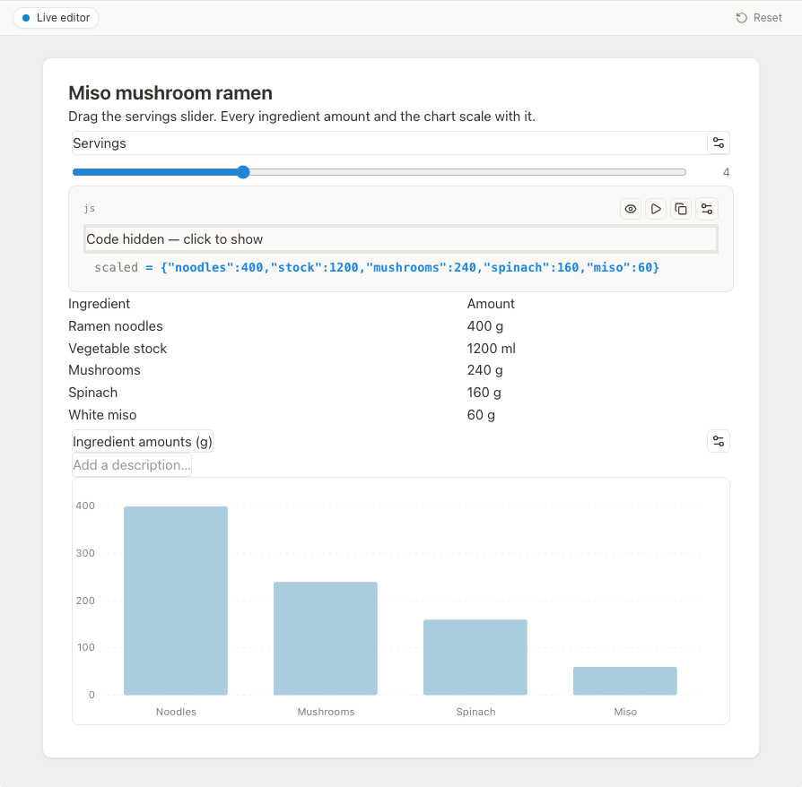 OpenBook recipe scaler with a servings slider, ingredient table and bar chart